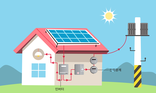 태양광 발전 시스템