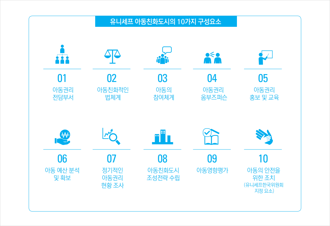 아동친화도시 10가지 구성요소 이미지. 내용은 다음으로 대체합니다.